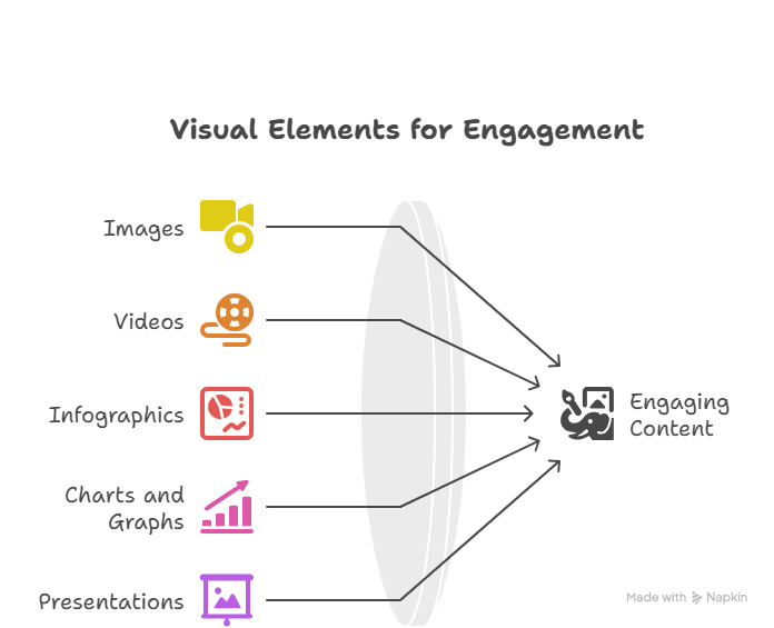 Visual Outline for Content Engagement Elements
