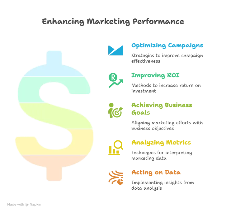 Affiliate marketing analytics and metrics