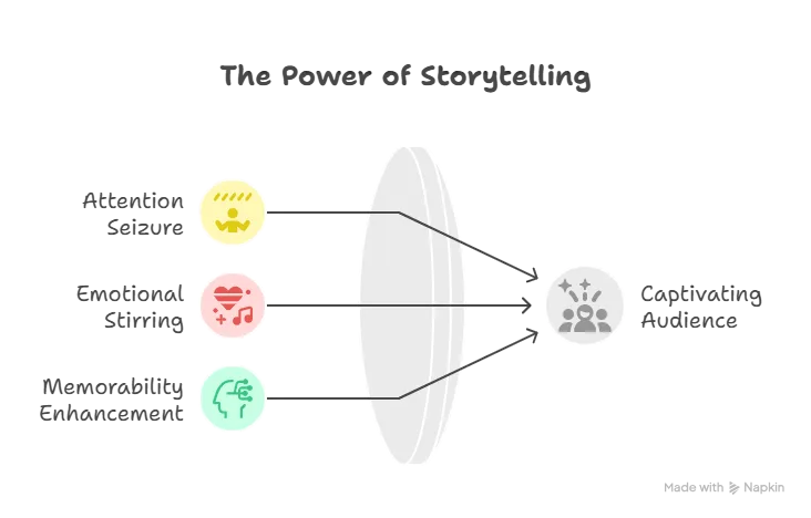 The power of storytelling in affiliate marketing
