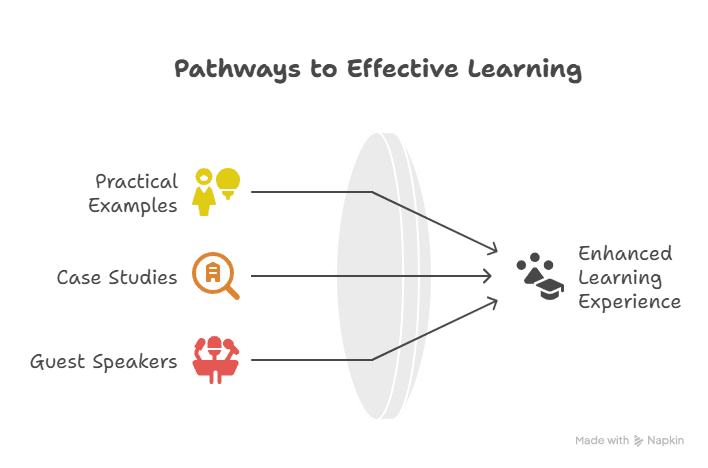 Graphic Example of Pathways to Effective Learning