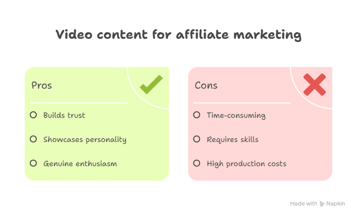 Diagram Showing Affiliate Marketing Video Content Pros and Cons