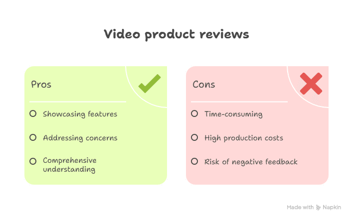 Diagram Showing Affiliate Marketing Video Product Reviews Pros and Cons