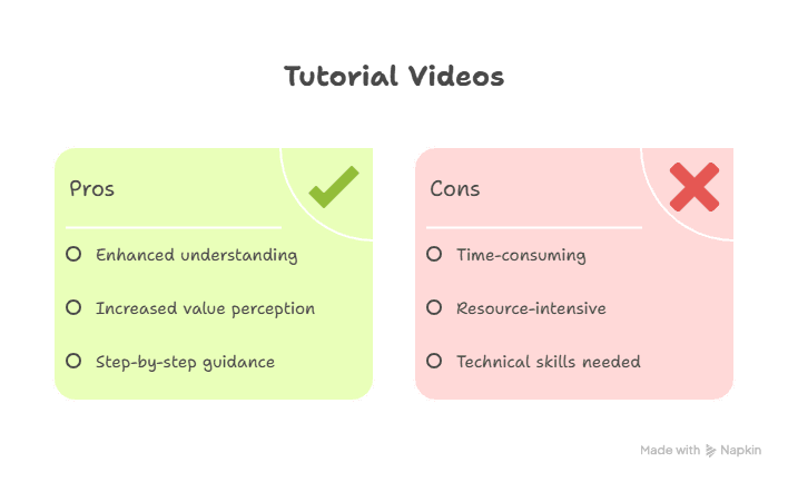 Diagram Showing Affiliate Marketing Video Tutorials Pros and Cons