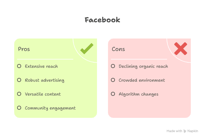 Diagram Showing Facebooks Pros and Cons