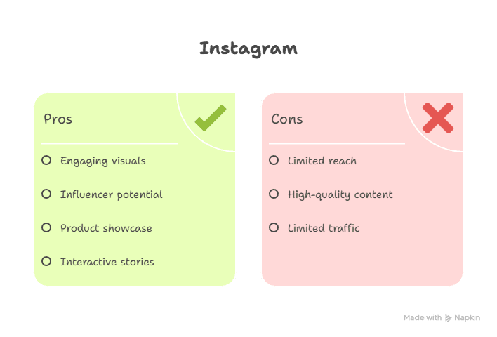 Diagram Showing Instagram Pros and Cons