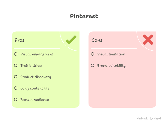 Diagram Showing Pinterest Pros and Cons